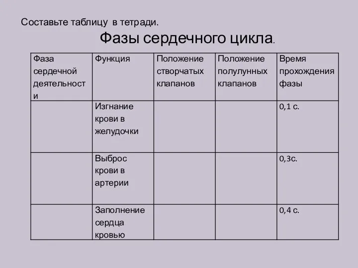 Составьте таблицу в тетради. Фазы сердечного цикла.