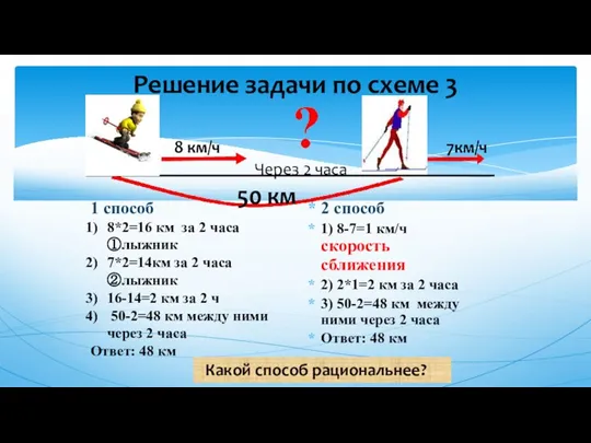 Решение задачи по схеме 3 2 способ 1) 8-7=1 км/ч скорость сближения