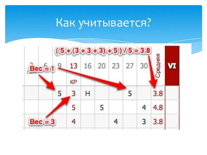 Как учитывается?