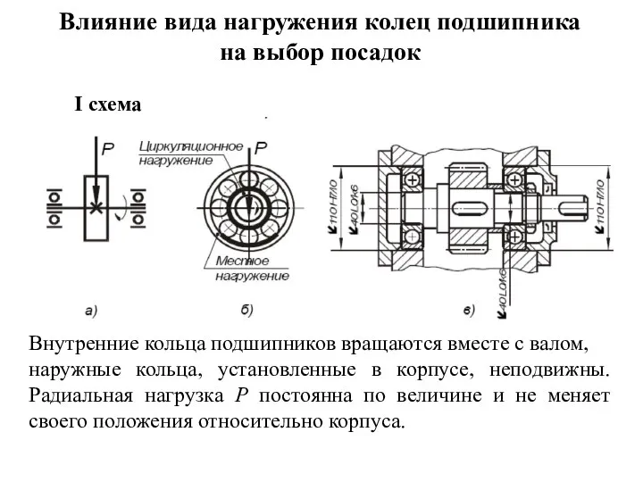 Влияние вида нагружения колец подшипника на выбор посадок Внутренние кольца подшипников вращаются