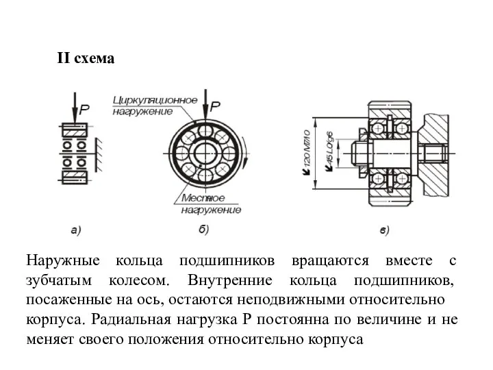 II схема Наружные кольца подшипников вращаются вместе с зубчатым колесом. Внутренние кольца