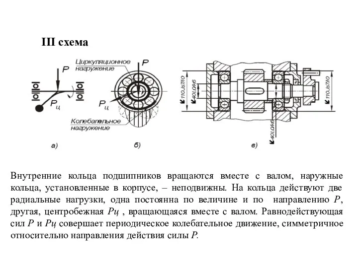 III схема Внутренние кольца подшипников вращаются вместе с валом, наружные кольца, установленные