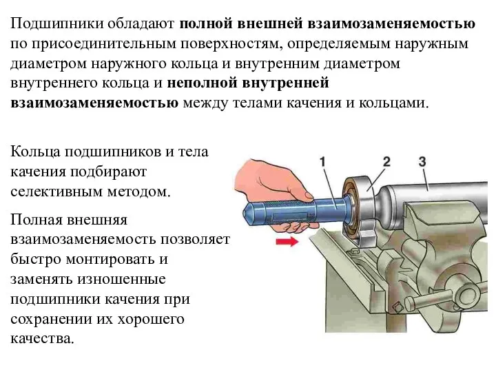 Кольца подшипников и тела качения подбирают селективным методом. Полная внешняя взаимозаменяемость позволяет