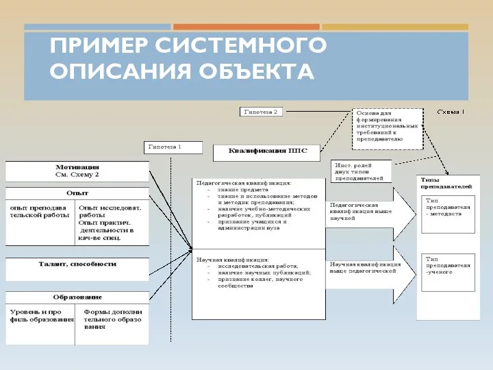 ПРИМЕР СИСТЕМНОГО ОПИСАНИЯ ОБЪЕКТА