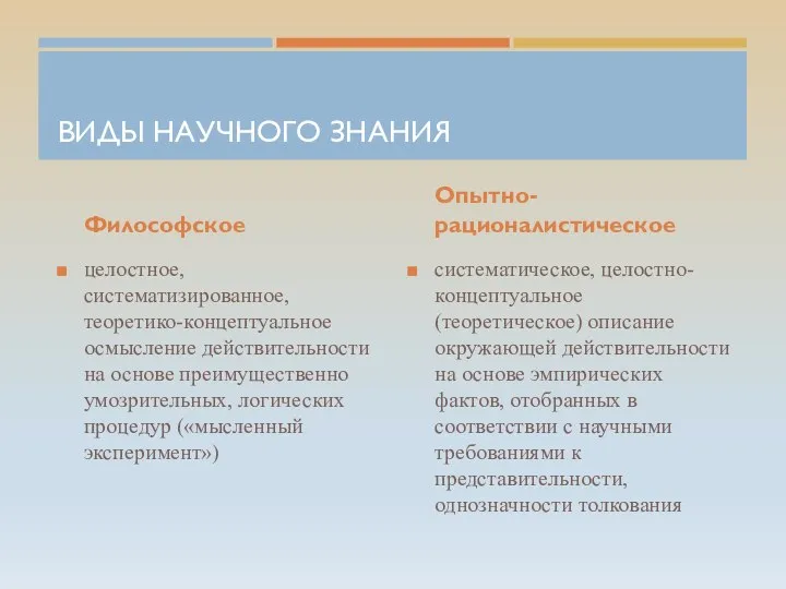 ВИДЫ НАУЧНОГО ЗНАНИЯ Философское целостное, систематизированное, теоретико-концептуальное осмысление действительности на основе преимущественно