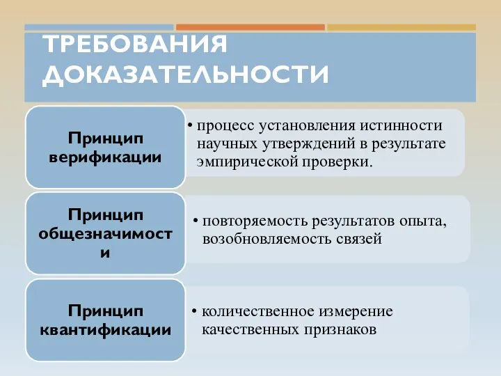 ТРЕБОВАНИЯ ДОКАЗАТЕЛЬНОСТИ