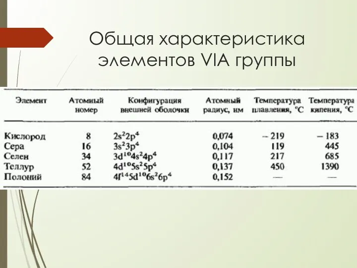 Общая характеристика элементов VIA группы