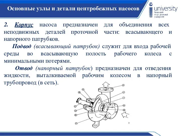 2. Корпус насоса предназначен для объединения всех неподвижных деталей проточной части: всасывающего