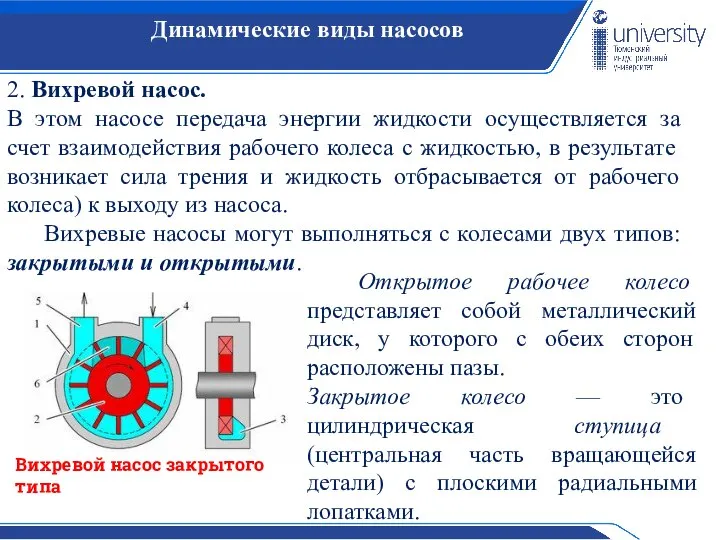 Динамические виды насосов 2. Вихревой насос. В этом насосе передача энергии жидкости