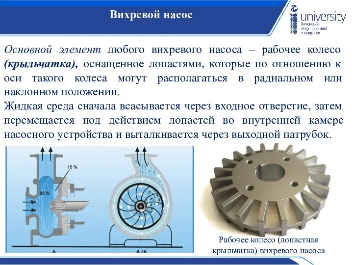 Вихревой насос Основной элемент любого вихревого насоса – рабочее колесо (крыльчатка), оснащенное