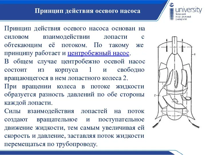 Принцип действия осевого насоса Принцип действия осевого насоса основан на силовом взаимодействии