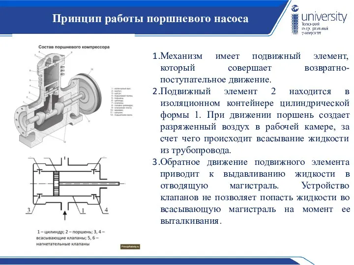 Принцип работы поршневого насоса Механизм имеет подвижный элемент, который совершает возвратно-поступательное движение.