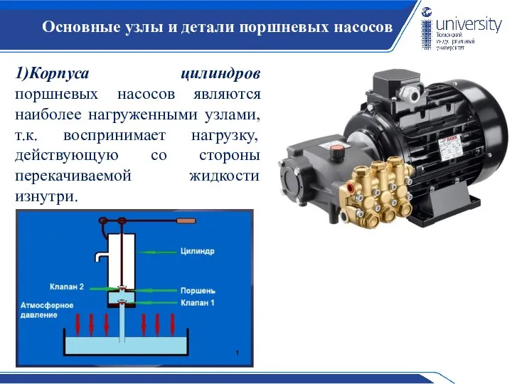 Основные узлы и детали поршневых насосов 1)Корпуса цилиндров поршневых насосов являются наиболее