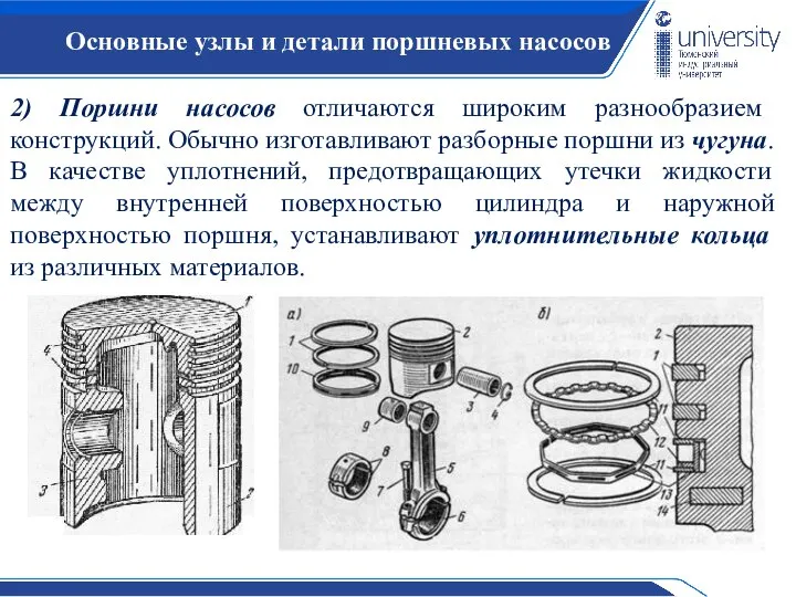 Основные узлы и детали поршневых насосов 2) Поршни насосов отличаются широким разнообразием