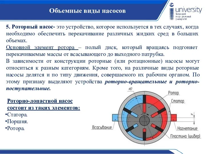 Объемные виды насосов 5. Роторный насос- это устройство, которое используется в тех