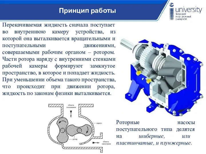 Принцип работы Перекачиваемая жидкость сначала поступает во внутреннюю камеру устройства, из которой