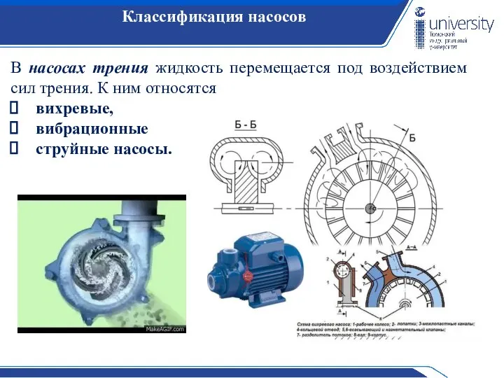 Классификация насосов В насосах трения жидкость перемещается под воздейст­вием сил трения. К