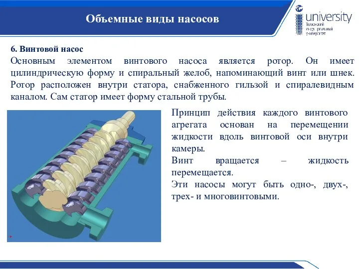 Объемные виды насосов 6. Винтовой насос Основным элементом винтового насоса является ротор.