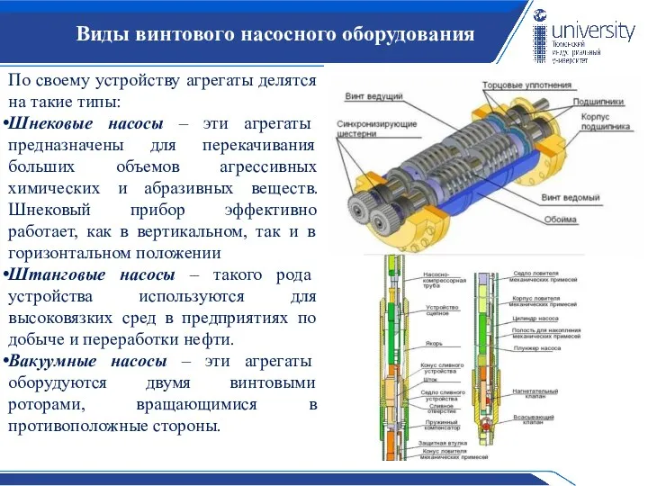 Виды винтового насосного оборудования По своему устройству агрегаты делятся на такие типы: