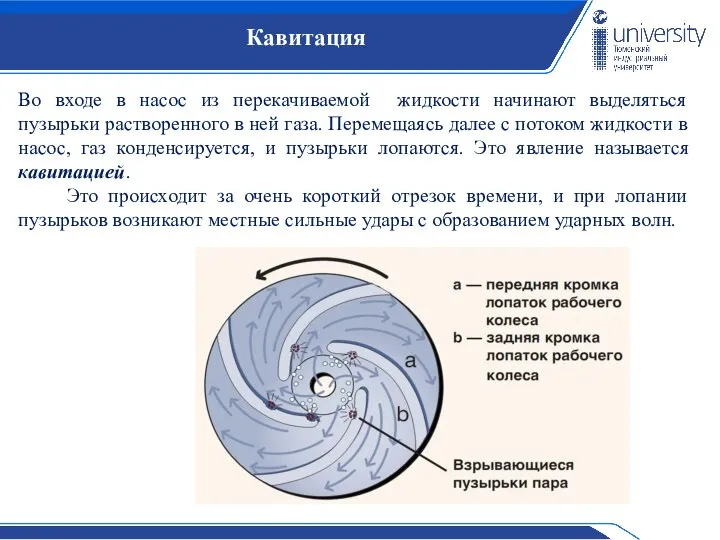 Кавитация Во входе в насос из перекачиваемой жидкости начинают выделяться пузырьки растворенного