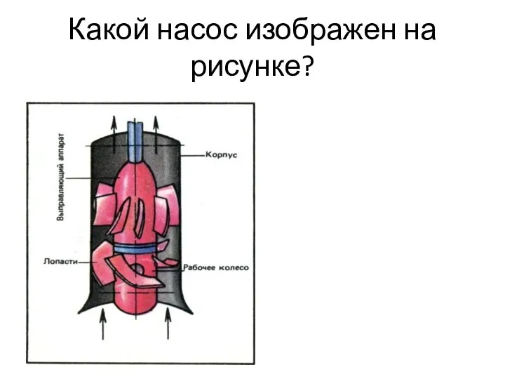 Какой насос изображен на рисунке?