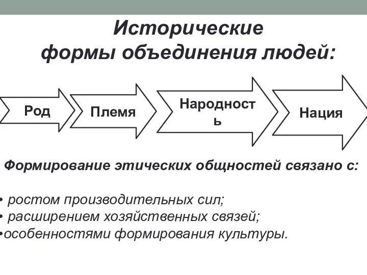 Род Племя Народность Нация Исторические формы объединения людей: Формирование этических общностей связано