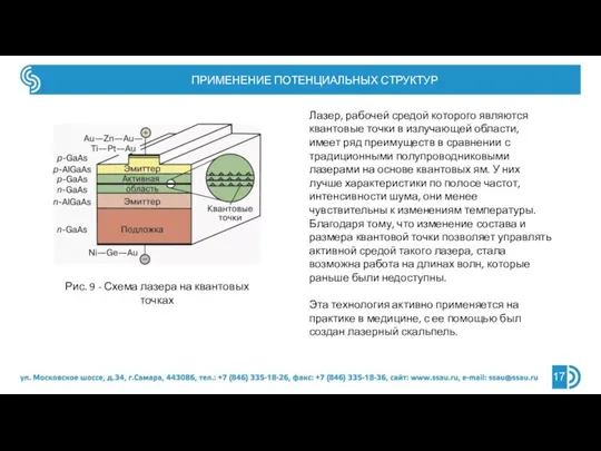 ПРИМЕНЕНИЕ ПОТЕНЦИАЛЬНЫХ СТРУКТУР 17 Лазер, рабочей средой которого являются квантовые точки в