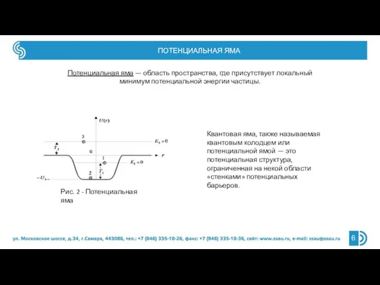 ПОТЕНЦИАЛЬНАЯ ЯМА 6 Потенциальная яма — область пространства, где присутствует локальный минимум