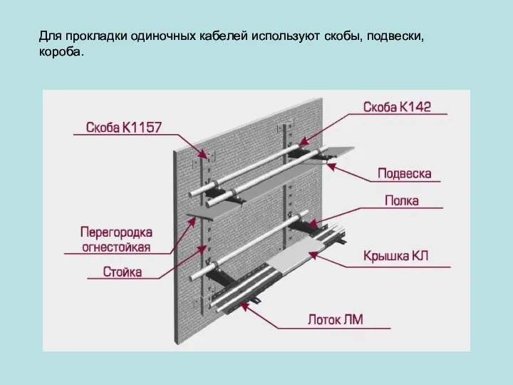 Для прокладки одиночных кабелей используют скобы, подвески, короба.