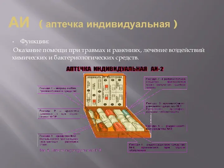 АИ ( аптечка индивидуальная ) Функции: Оказание помощи при травмах и ранениях,