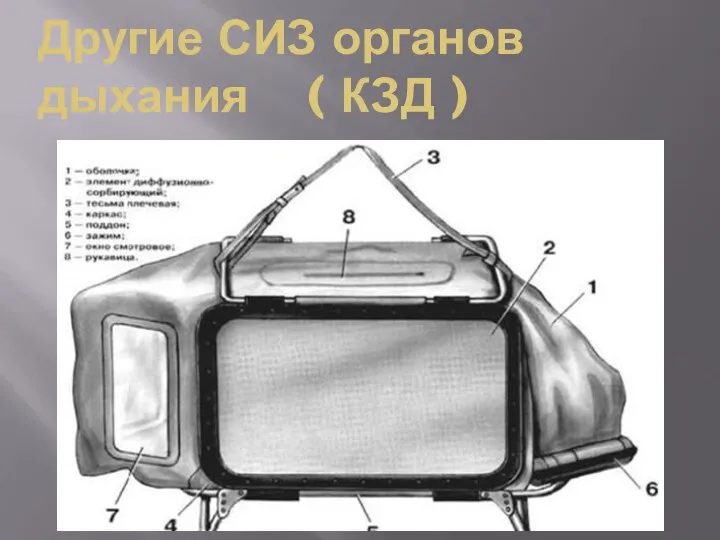 Другие СИЗ органов дыхания ( КЗД )