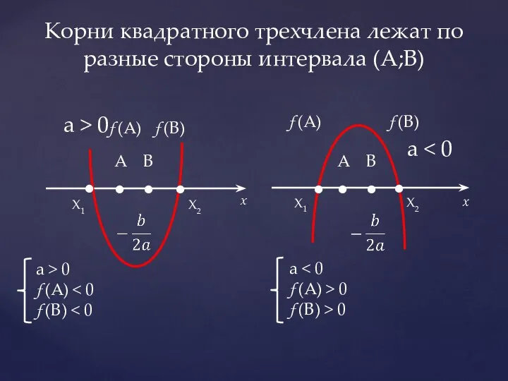 Корни квадратного трехчлена лежат по разные стороны интервала (А;В) . . .