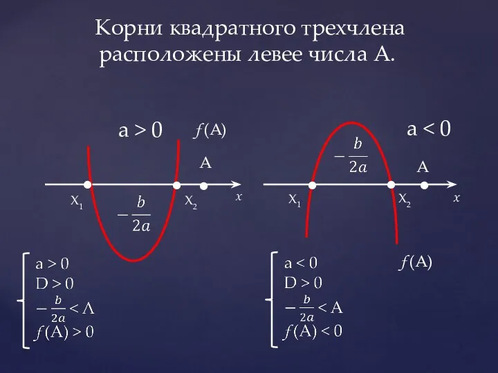 Корни квадратного трехчлена расположены левее числа А. . . . . X1