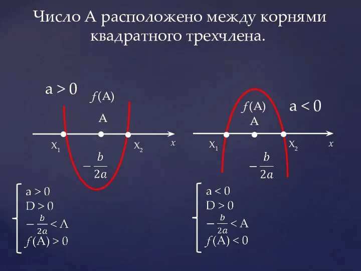 Число А расположено между корнями квадратного трехчлена. . . . . X1