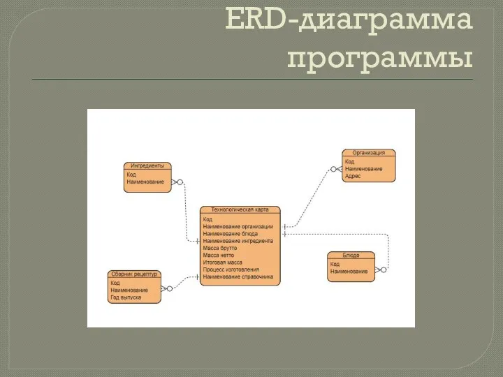 ERD-диаграмма программы
