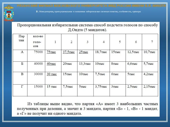 РЯЗАНСКИЙ ФИЛИАЛ МОСКОВСКОГО УНИВЕРСИТЕТА МВД РОССИИ ИМЕНИ В.Я. КИКОТЯ 2. Мажоритарная, пропорциональная