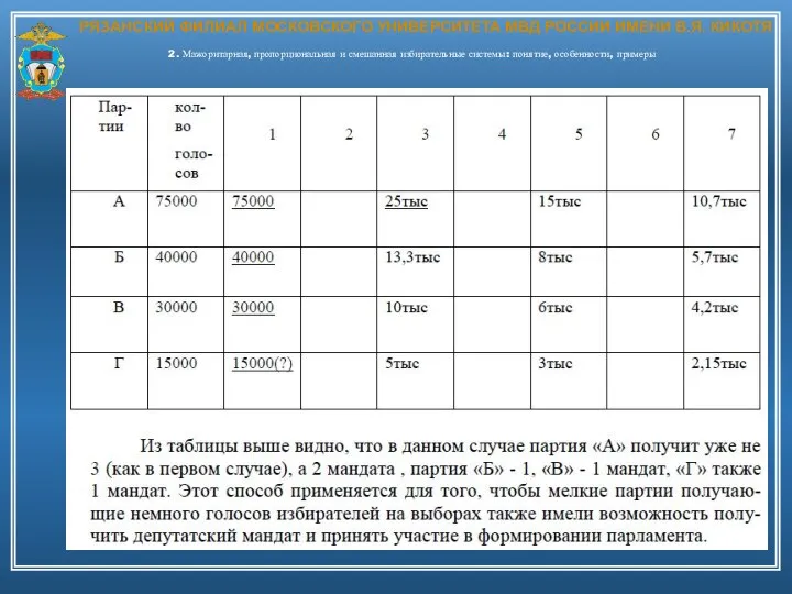 РЯЗАНСКИЙ ФИЛИАЛ МОСКОВСКОГО УНИВЕРСИТЕТА МВД РОССИИ ИМЕНИ В.Я. КИКОТЯ 2. Мажоритарная, пропорциональная