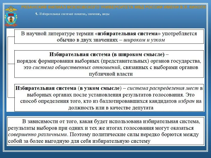 РЯЗАНСКИЙ ФИЛИАЛ МОСКОВСКОГО УНИВЕРСИТЕТА МВД РОССИИ ИМЕНИ В.Я. КИКОТЯ 1. Избирательная система: понятие, значение, виды