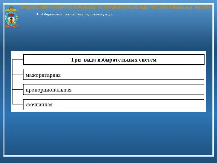 РЯЗАНСКИЙ ФИЛИАЛ МОСКОВСКОГО УНИВЕРСИТЕТА МВД РОССИИ ИМЕНИ В.Я. КИКОТЯ 1. Избирательная система: понятие, значение, виды