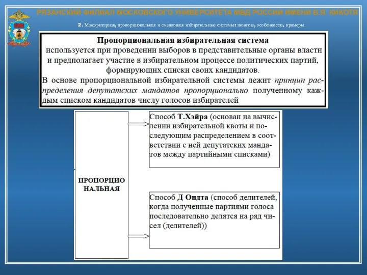 РЯЗАНСКИЙ ФИЛИАЛ МОСКОВСКОГО УНИВЕРСИТЕТА МВД РОССИИ ИМЕНИ В.Я. КИКОТЯ 2. Мажоритарная, пропорциональная