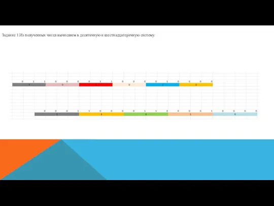 Задание 1.Из полученных чисел вычисляем в десятичную и шестнадцатеричную систему. ​