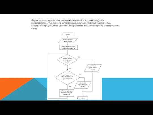 Форма записи алгоритма должна быть общепонятной и не должна нарушать последовательность и