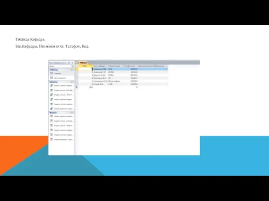 Таблица Кафедра. Зав.Кафедры, Наименования, Телефон, Код.