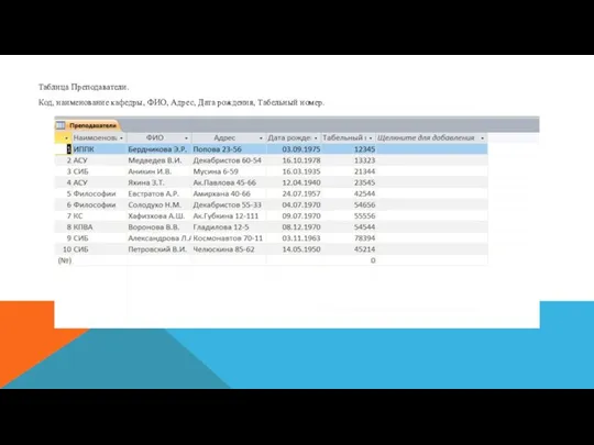 Таблица Преподаватели. Код, наименование кафедры, ФИО, Адрес, Дата рождения, Табельный номер.