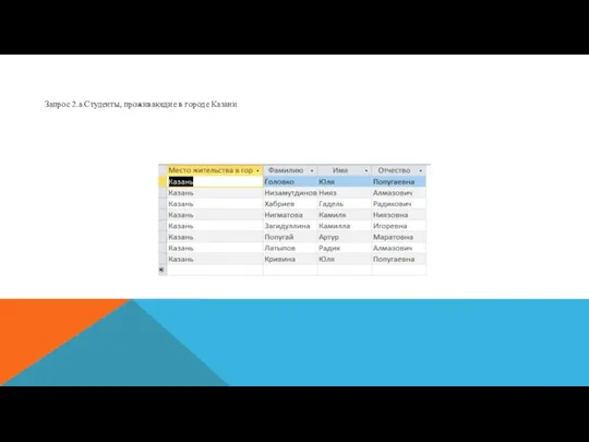 Запрос 2.а Студенты, проживающие в городе Казани