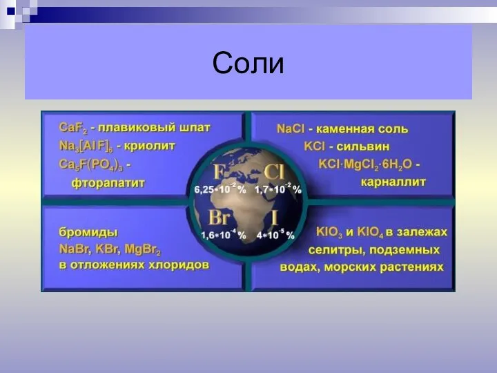 Соли Фториды Хлориды Бромиды Йодиды Галогениды Na F KCl KBr NaI