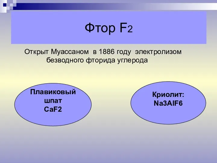 Фтор F2 Открыт Муассаном в 1886 году электролизом безводного фторида углерода Плавиковый шпат СаF2 Криолит: Na3AlF6