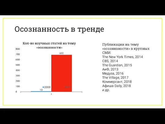 Осознанность в тренде Публикации на тему «осозннаности» в крупных СМИ: The New