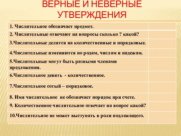 ВЕРНЫЕ И НЕВЕРНЫЕ УТВЕРЖДЕНИЯ