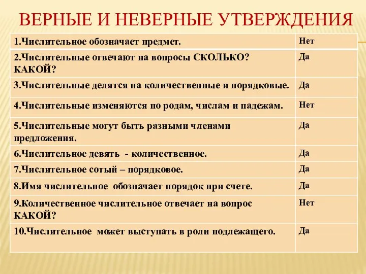 ВЕРНЫЕ И НЕВЕРНЫЕ УТВЕРЖДЕНИЯ